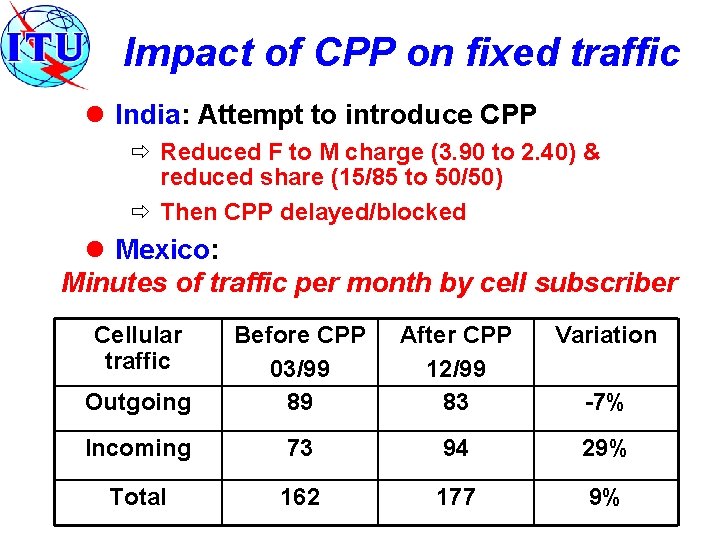Impact of CPP on fixed traffic l India: Attempt to introduce CPP ð Reduced