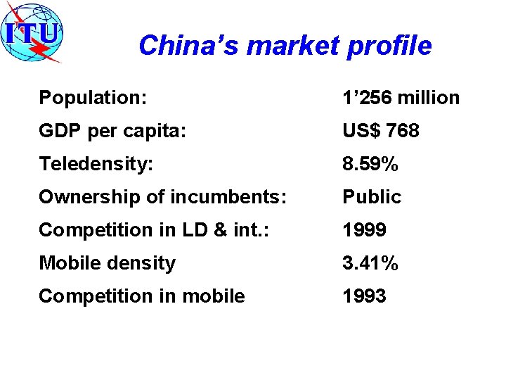 China’s market profile Population: 1’ 256 million GDP per capita: US$ 768 Teledensity: 8.