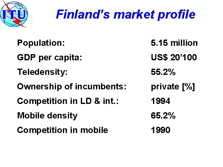 Finland’s market profile Population: 5. 15 million GDP per capita: US$ 20’ 100 Teledensity: