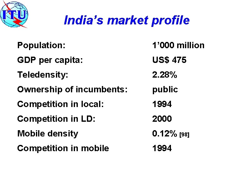 India’s market profile Population: 1’ 000 million GDP per capita: US$ 475 Teledensity: 2.