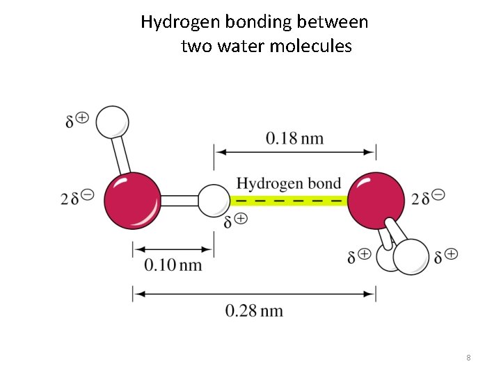 Hydrogen bonding between two water molecules 8 