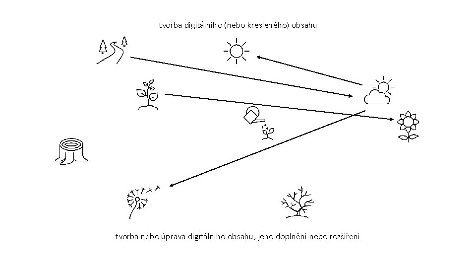 tvorba digitálního (nebo kresleného) obsahu tvorba nebo úprava digitálního obsahu, jeho doplnění nebo rozšíření