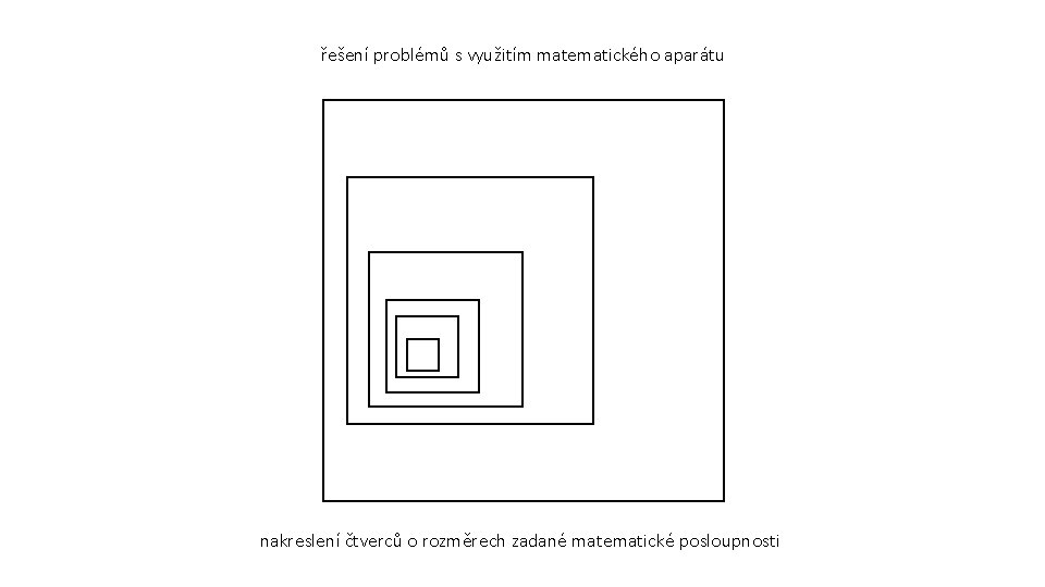 řešení problémů s využitím matematického aparátu nakreslení čtverců o rozměrech zadané matematické posloupnosti 