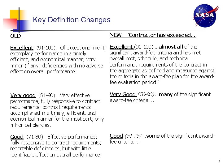 Key Definition Changes OLD: NEW: “Contractor has exceeded… Excellent (91 -100): Of exceptional merit;