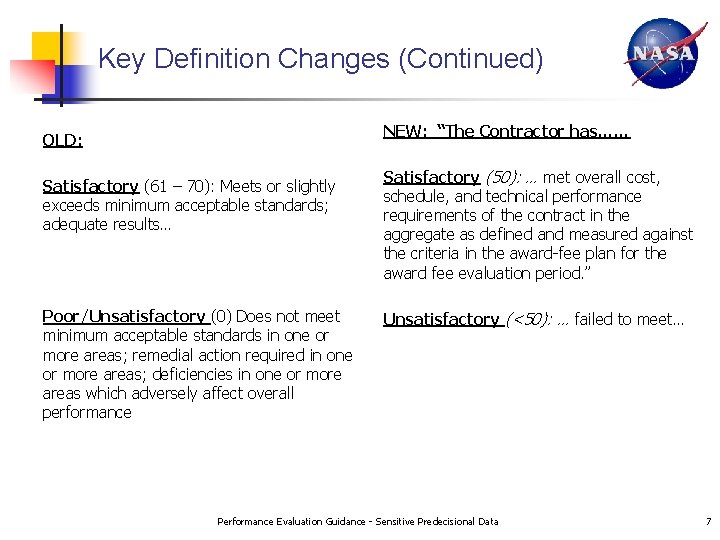 Key Definition Changes (Continued) NEW: “The Contractor has…… OLD: Satisfactory (61 – 70): Meets