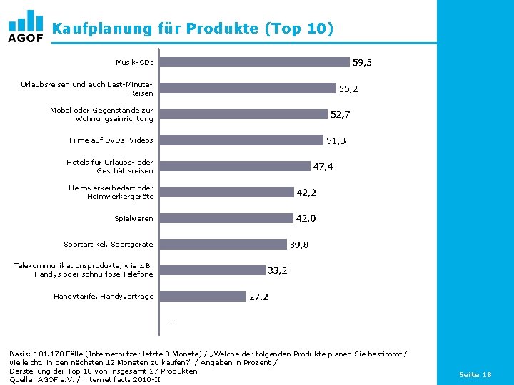 Kaufplanung für Produkte (Top 10) Musik-CDs Urlaubsreisen und auch Last-Minute. Reisen Möbel oder Gegenstände