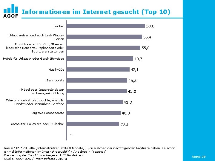 Informationen im Internet gesucht (Top 10) Bücher Urlaubsreisen und auch Last-Minute. Reisen Eintrittskarten für