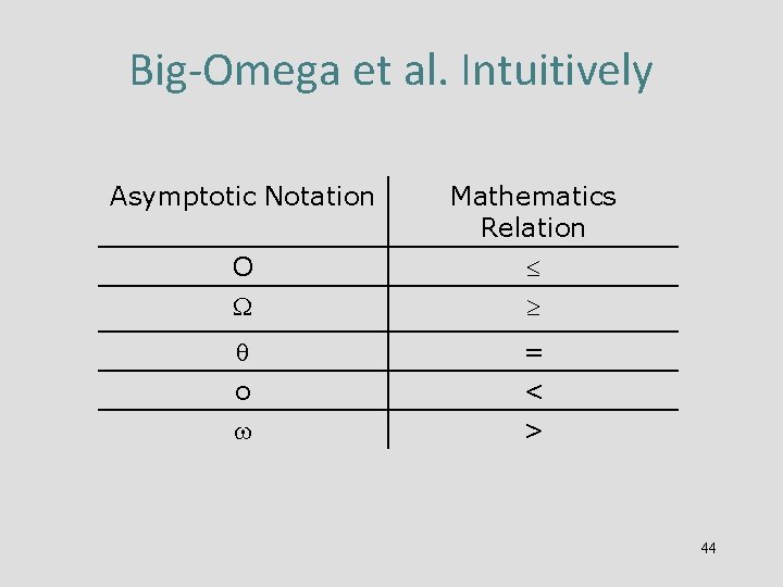 Big-Omega et al. Intuitively Asymptotic Notation O o Mathematics Relation = < > 44