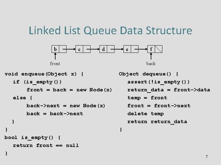 Linked List Queue Data Structure b c d front void enqueue(Object x) { if
