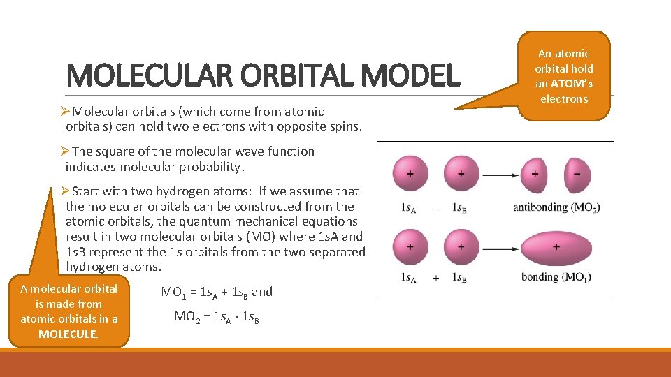 MOLECULAR ORBITAL MODEL ØMolecular orbitals (which come from atomic orbitals) can hold two electrons