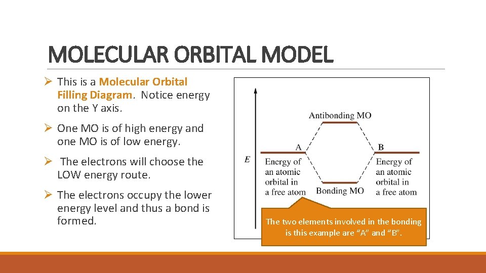 MOLECULAR ORBITAL MODEL Ø This is a Molecular Orbital Filling Diagram. Notice energy on