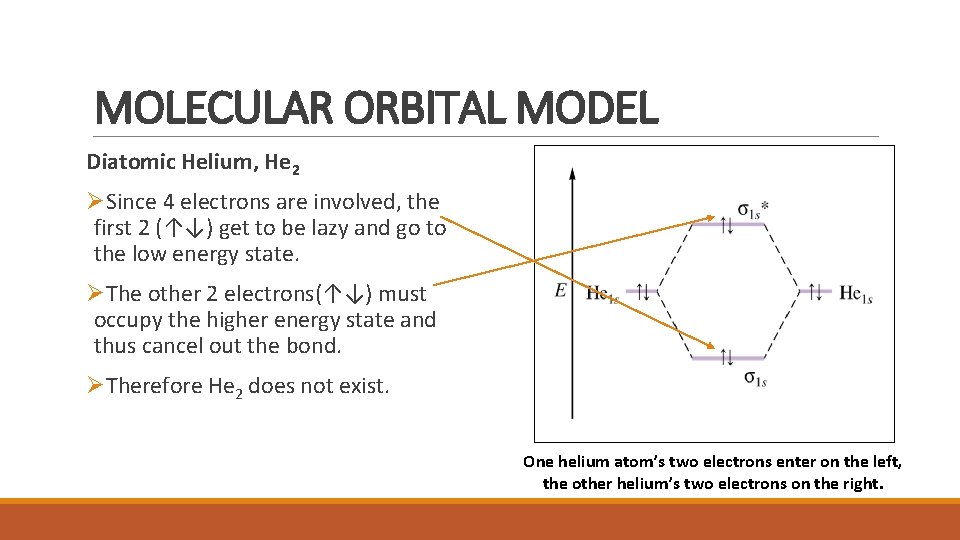 MOLECULAR ORBITAL MODEL Diatomic Helium, He 2 ØSince 4 electrons are involved, the first