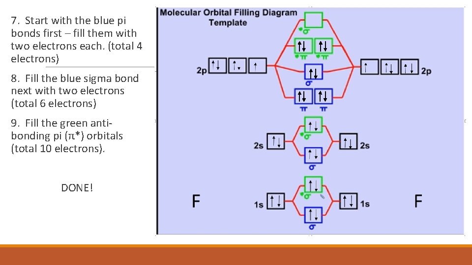 7. Start with the blue pi bonds first – fill them with two electrons