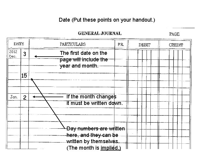 Date (Put these points on your handout. ) 2012 Dec. 3 The first date