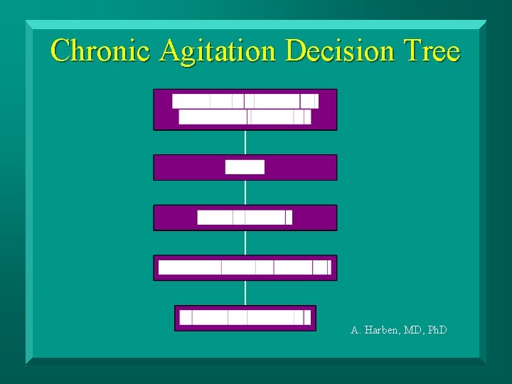 Chronic Agitation Decision Tree A. Harben, MD, Ph. D 
