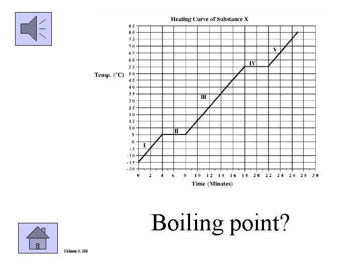 Boiling point? Column 3, 200 