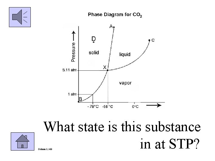 What state is this substance in at STP? Column 3, 400 