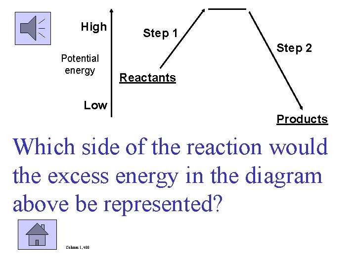 High Potential energy Step 1 Step 2 Reactants Low Products Which side of the