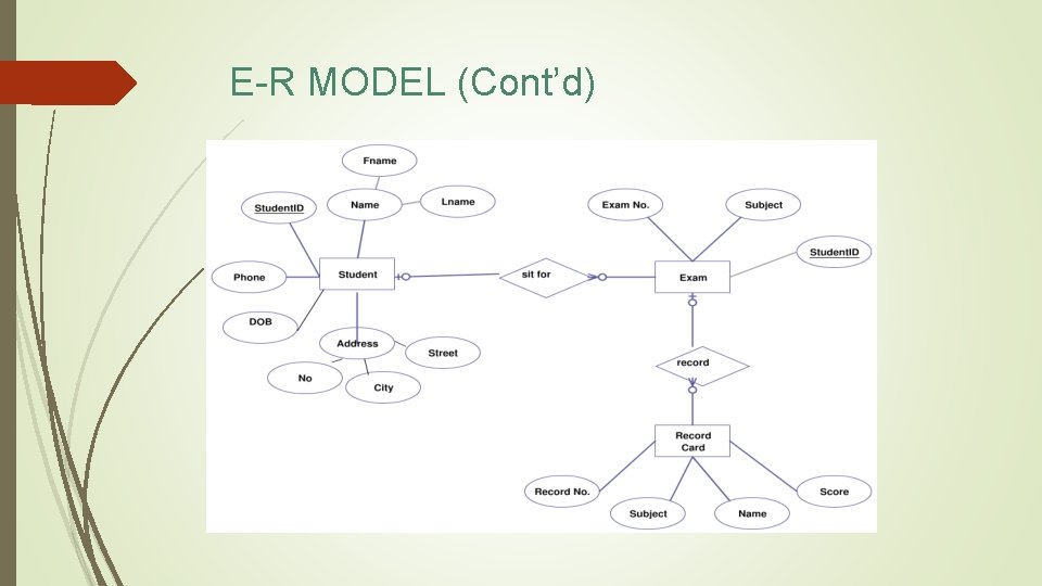 E-R MODEL (Cont’d) 