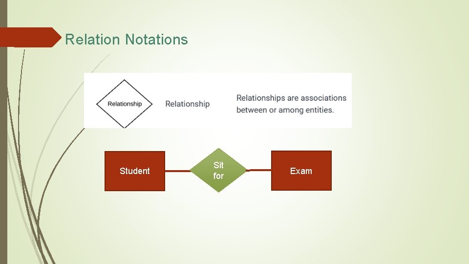 Relation Notations Student Sit for Exam 