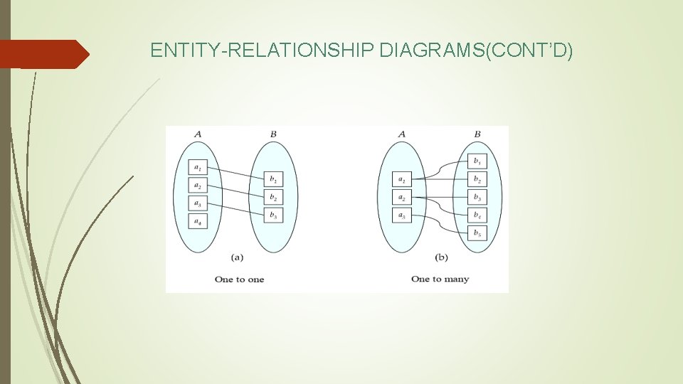 ENTITY-RELATIONSHIP DIAGRAMS(CONT’D) 