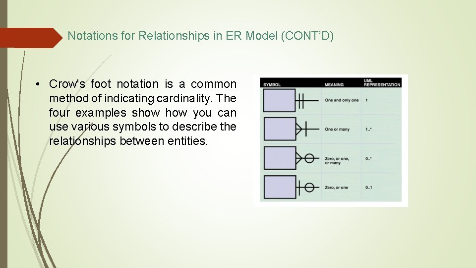 Notations for Relationships in ER Model (CONT’D) • Crow's foot notation is a common