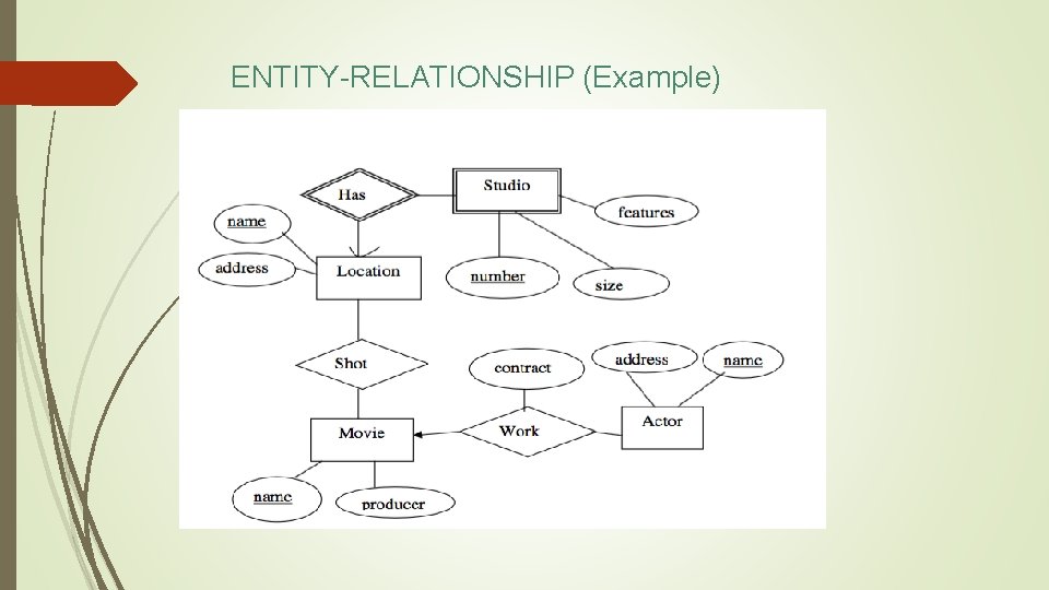 ENTITY-RELATIONSHIP (Example) 
