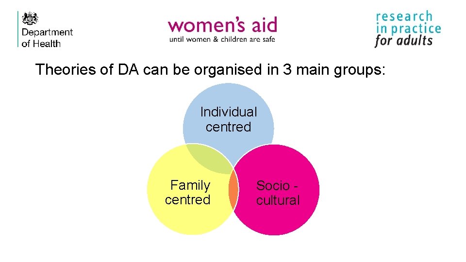 Theories of DA can be organised in 3 main groups: Individual centred Family centred