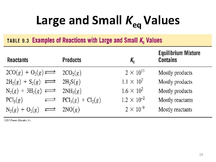 Large and Small Keq Values 18 