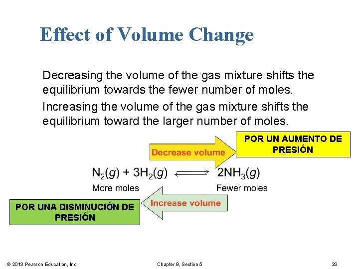 Effect of Volume Change Decreasing the volume of the gas mixture shifts the equilibrium