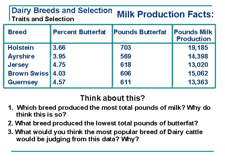 Dairy Breeds and Selection Traits and Selection Breed Percent Butterfat Holstein Ayrshire Jersey Brown