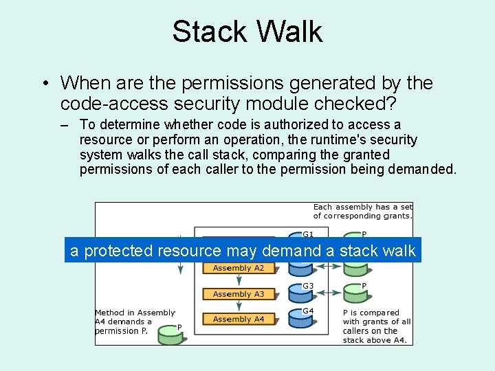 Stack Walk • When are the permissions generated by the code-access security module checked?