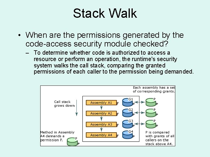 Stack Walk • When are the permissions generated by the code-access security module checked?