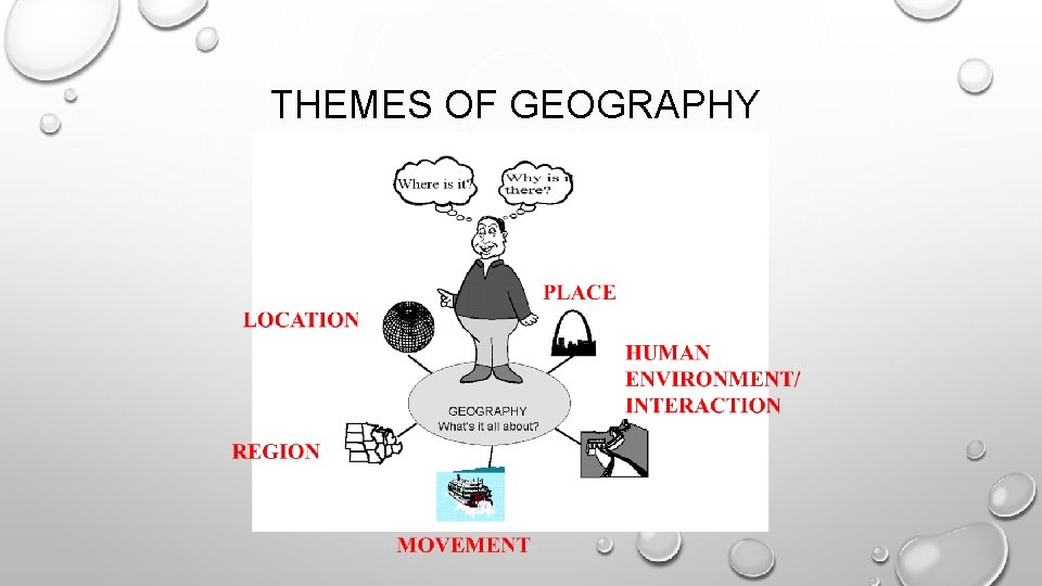 THEMES OF GEOGRAPHY 