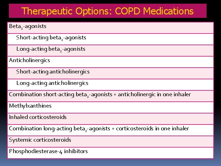 Therapeutic Options: COPD Medications Beta 2 -agonists Short-acting beta 2 -agonists Long-acting beta 2