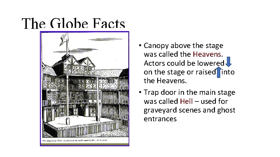 The Globe Facts • Canopy above the stage was called the Heavens. Actors could