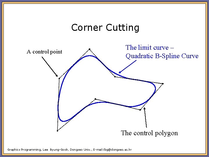 Corner Cutting A control point The limit curve – Quadratic B-Spline Curve The control
