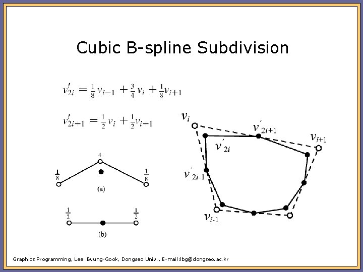 Cubic B-spline Subdivision Graphics Programming, Lee Byung-Gook, Dongseo Univ. , E-mail: lbg@dongseo. ac. kr
