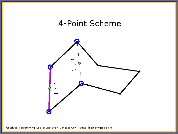 1 : 1 4 -Point Scheme Graphics Programming, Lee Byung-Gook, Dongseo Univ. , E-mail: