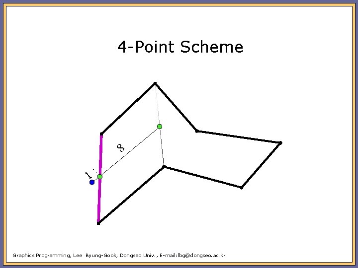 4 -Point Scheme 8 1: Graphics Programming, Lee Byung-Gook, Dongseo Univ. , E-mail: lbg@dongseo.
