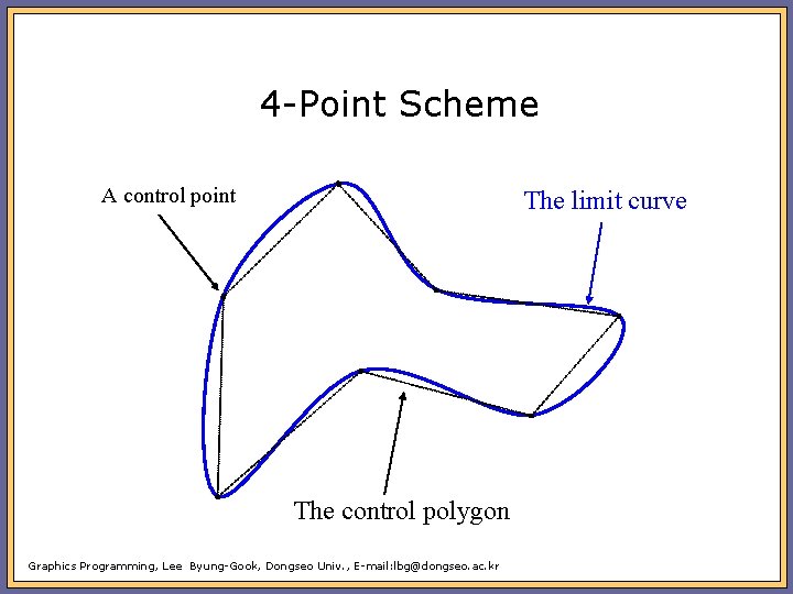 4 -Point Scheme A control point The limit curve The control polygon Graphics Programming,