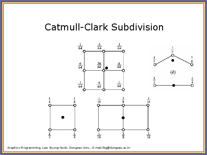 Catmull-Clark Subdivision Graphics Programming, Lee Byung-Gook, Dongseo Univ. , E-mail: lbg@dongseo. ac. kr 