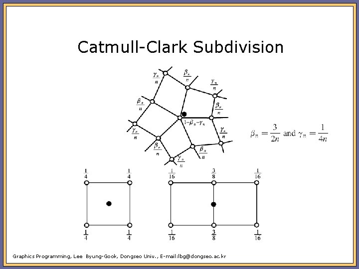 Catmull-Clark Subdivision Graphics Programming, Lee Byung-Gook, Dongseo Univ. , E-mail: lbg@dongseo. ac. kr 