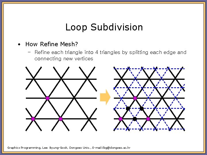Loop Subdivision • How Refine Mesh? – Refine each triangle into 4 triangles by