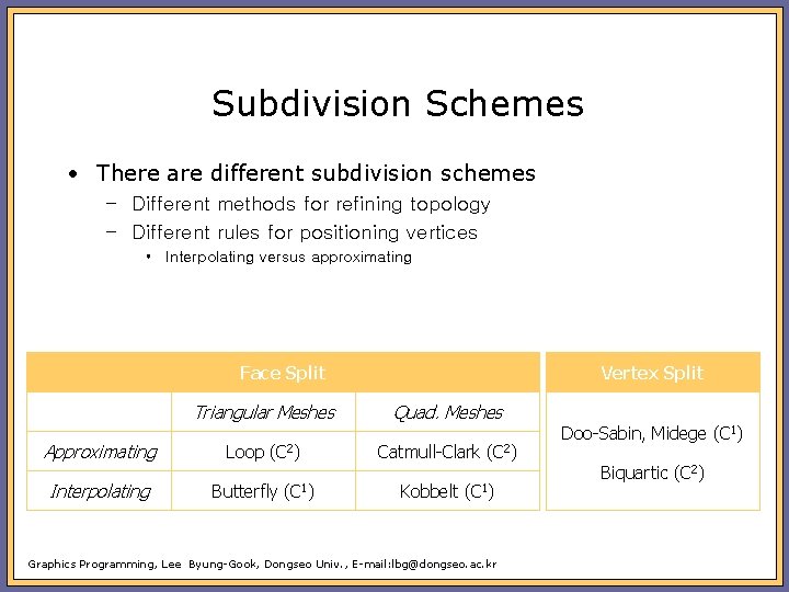 Subdivision Schemes • There are different subdivision schemes – Different methods for refining topology