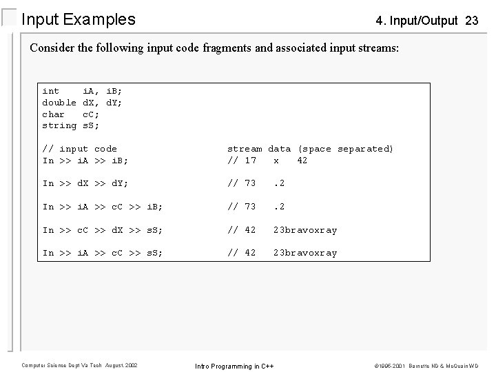 Input Examples 4. Input/Output 23 Consider the following input code fragments and associated input