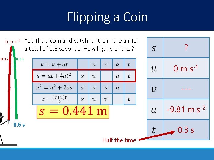 Flipping a Coin 0 m s-1 0. 3 s You flip a coin and Flipping a Coin 0 m s-1 0. 3 s You flip a coin and