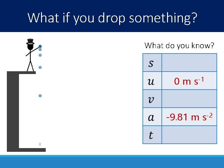 What if you drop something? What do you know? 0 m s-1 -9. 81 What if you drop something? What do you know? 0 m s-1 -9. 81