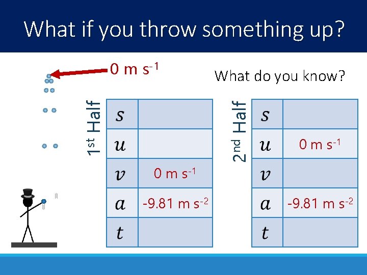 What if you throw something up? What do you know? 2 nd Half 1 What if you throw something up? What do you know? 2 nd Half 1
