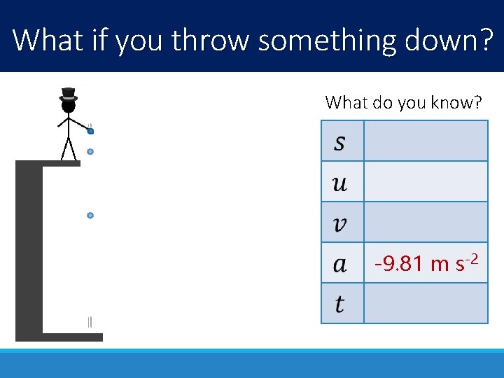 What if you throw something down? What do you know? -9. 81 m s-2 What if you throw something down? What do you know? -9. 81 m s-2